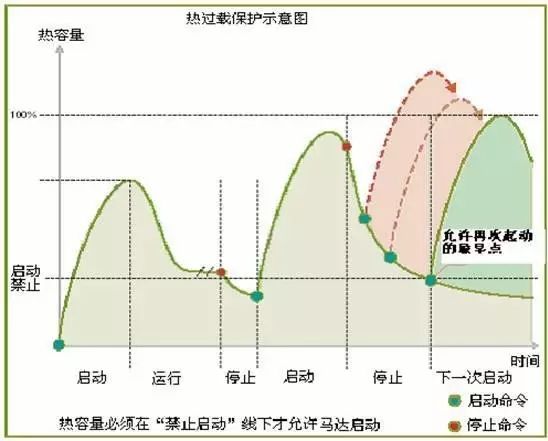 电机远程控制怎么实现的?的图3